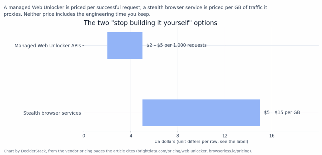 alt="Chart