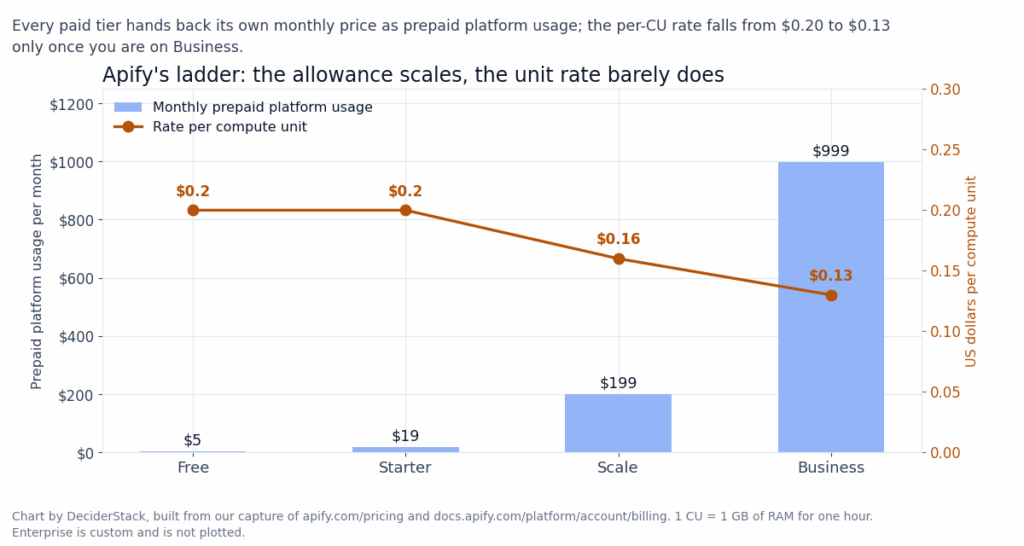 alt="Chart