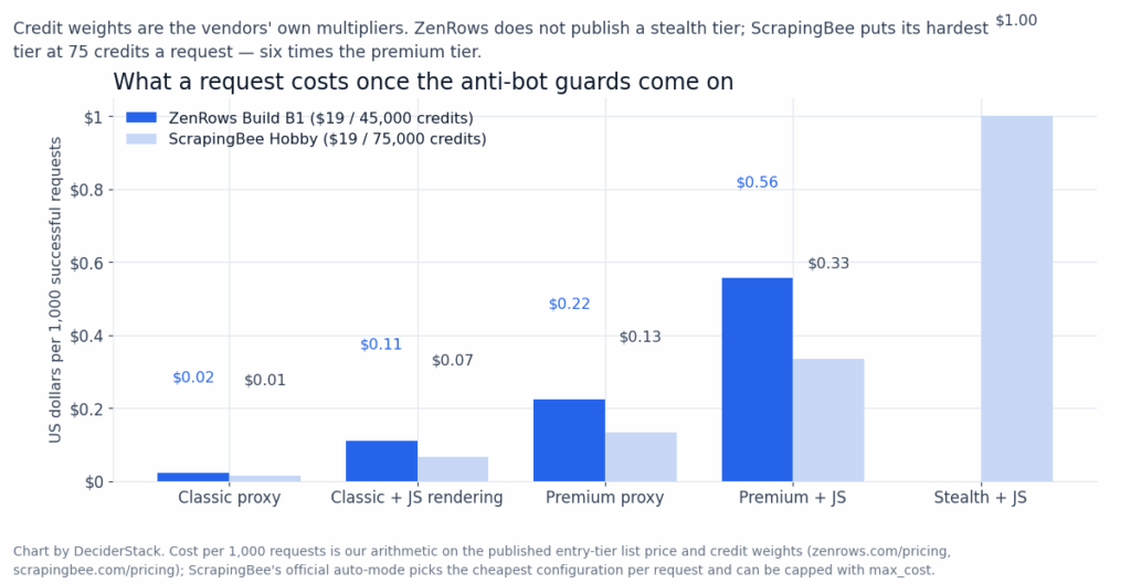 alt="Chart