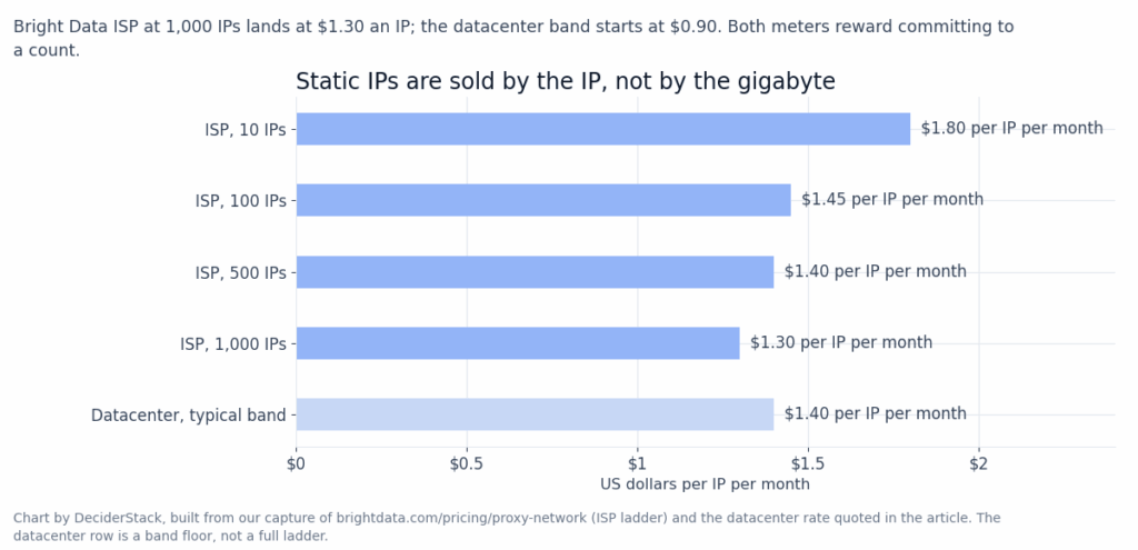 alt="Chart