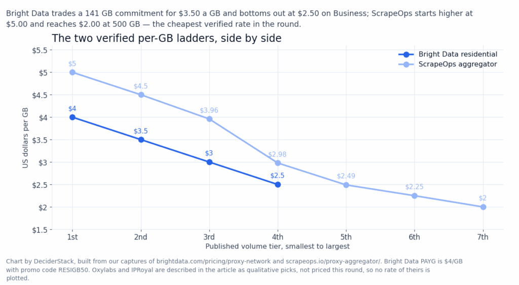 alt="Chart