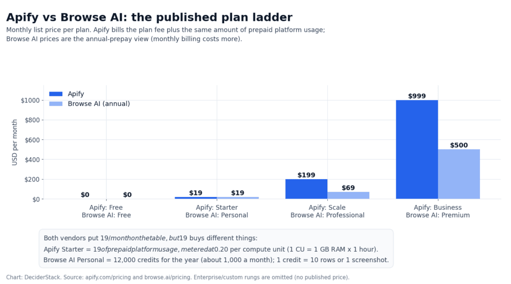 alt="Chart