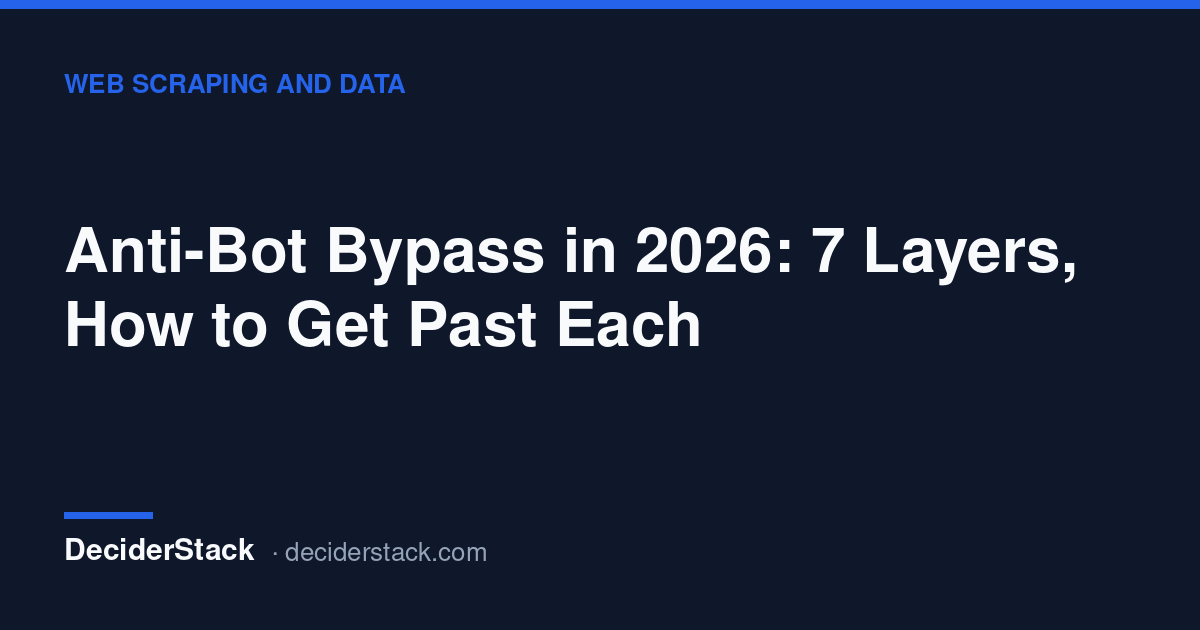 DeciderStack cover card: Anti-Bot Bypass in 2026