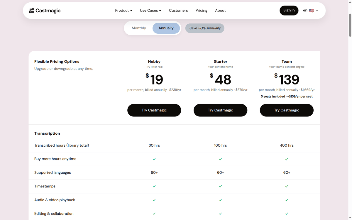 Castmagic pricing page: Hobby, Starter and Team tiers