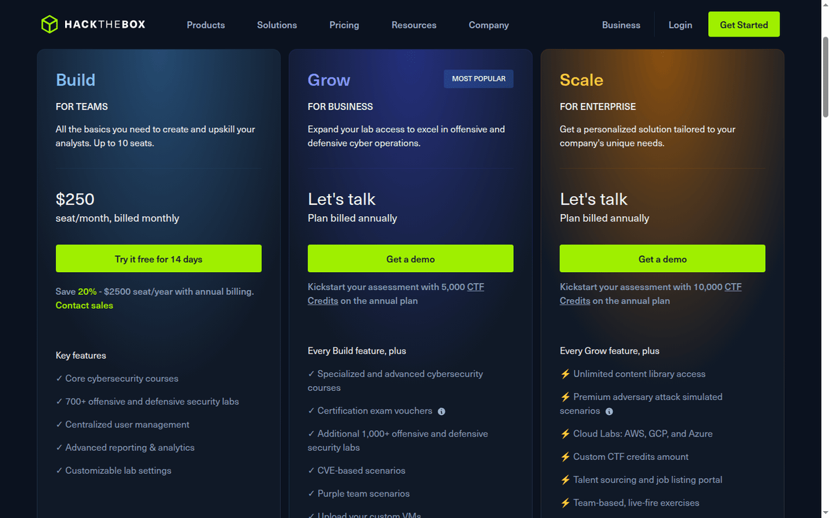 Hack The Box pricing page: Build seat price and annual billing