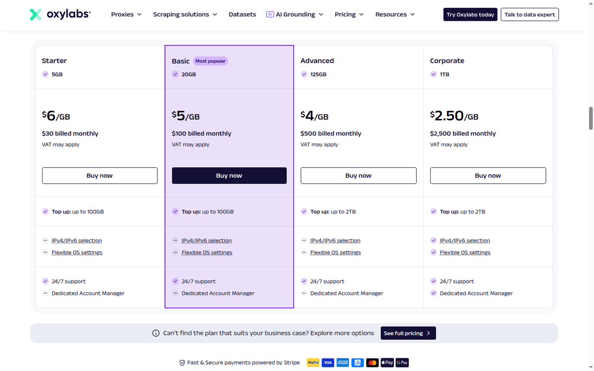 Oxylabs residential proxy pricing: Starter to Corporate tiers