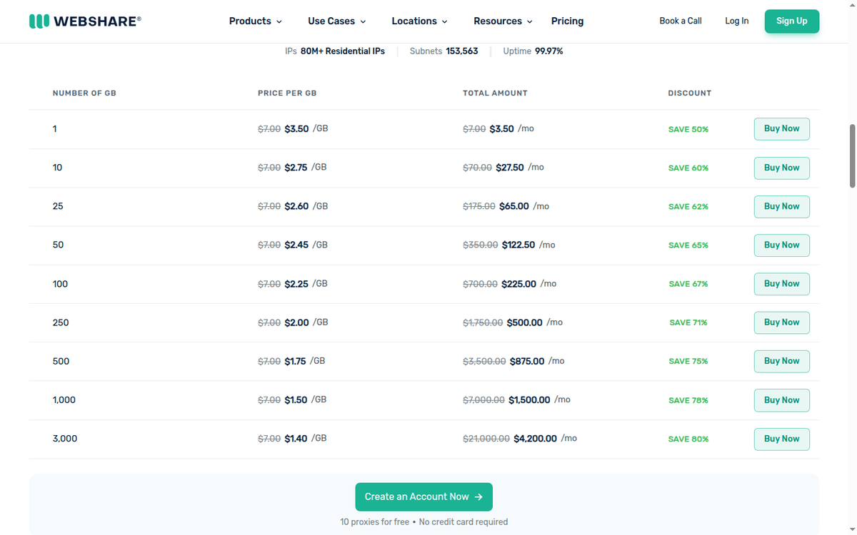 Webshare residential proxy price ladder from 1 GB to 3,000 GB