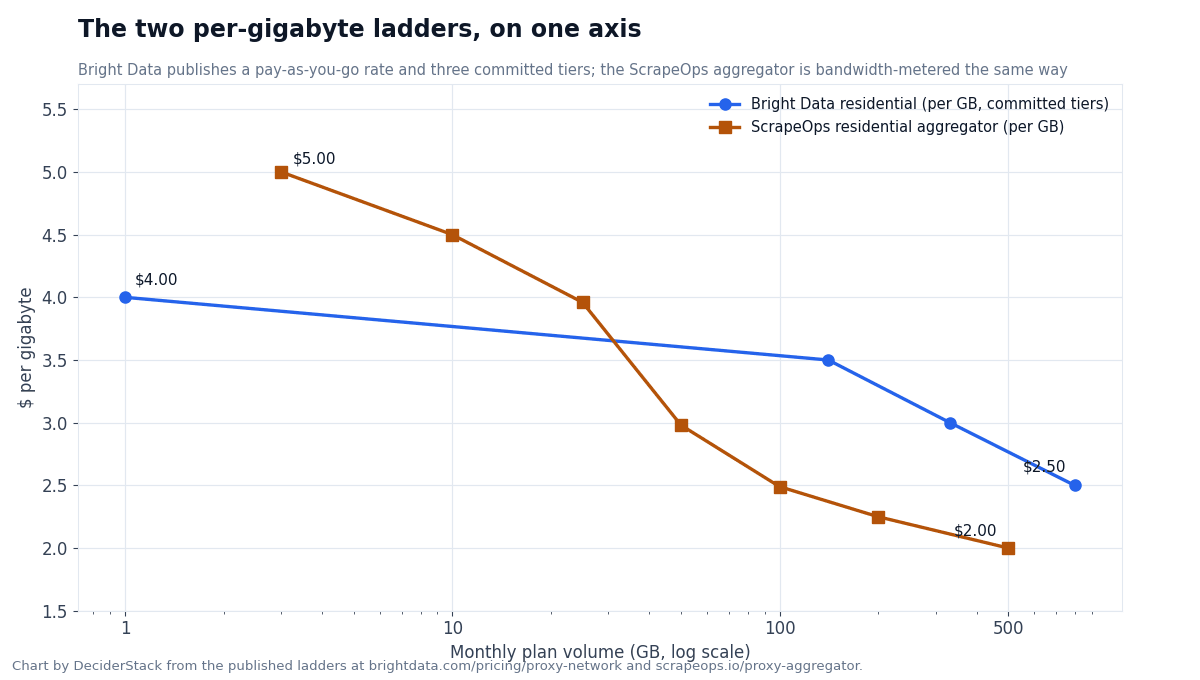 alt="Chart