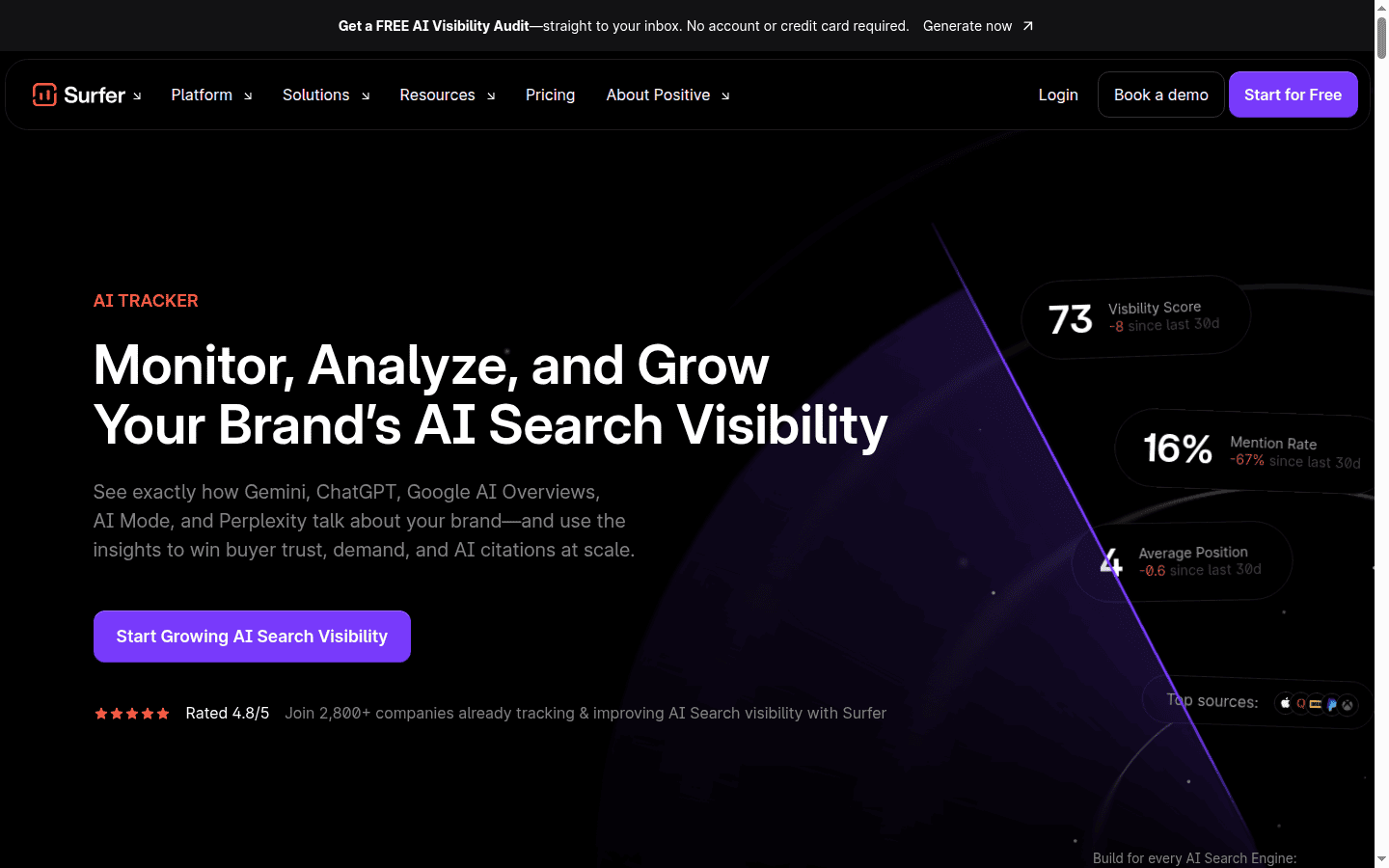 Surfer AI Tracker dashboard with visibility score and mention rate