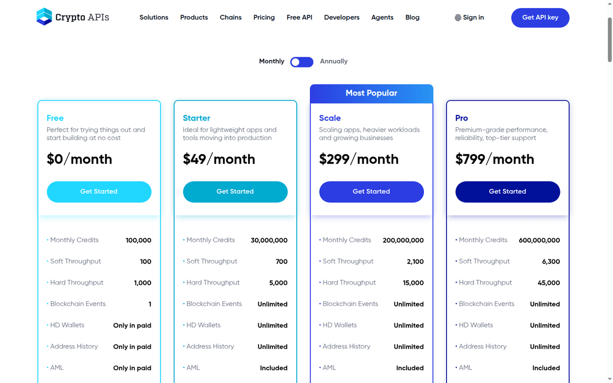 Crypto APIs pricing page: Free, Starter, Scale and Pro cards
