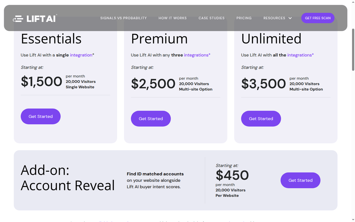 Lift AI pricing page: Essentials, Premium and Unlimited tier cards