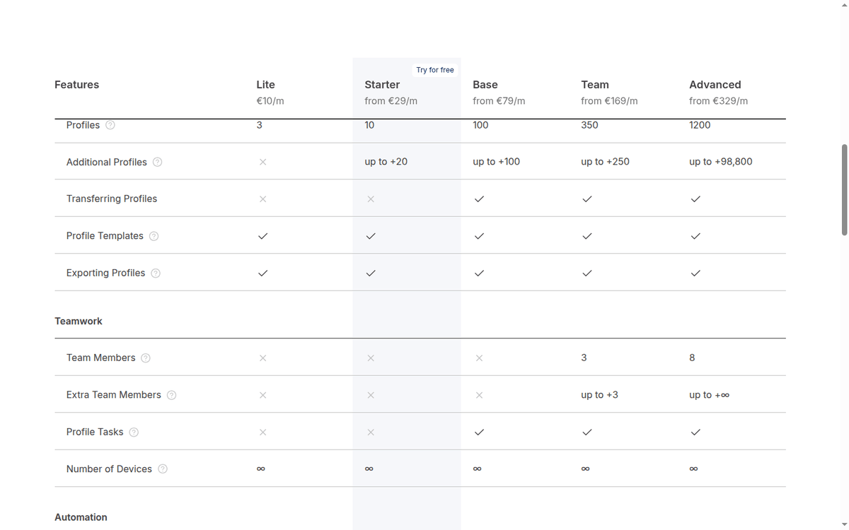 Octo Browser pricing table: the plan header and the profiles row