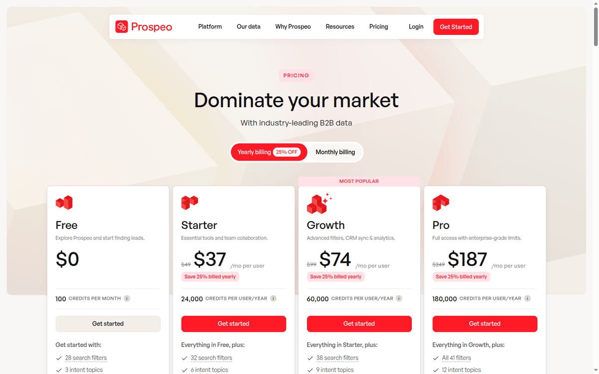 Prospeo pricing page: Free, Starter, Growth and Pro plans