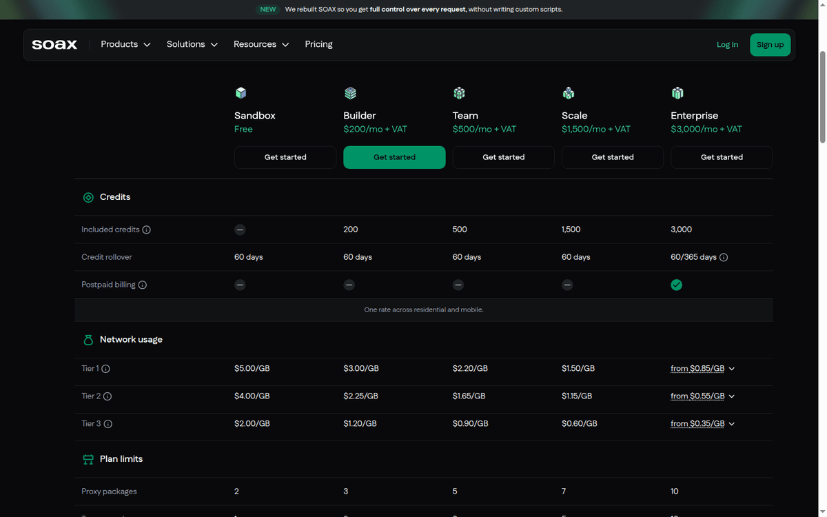 SOAX pricing page: the subscription cards and the Tier 1 rates