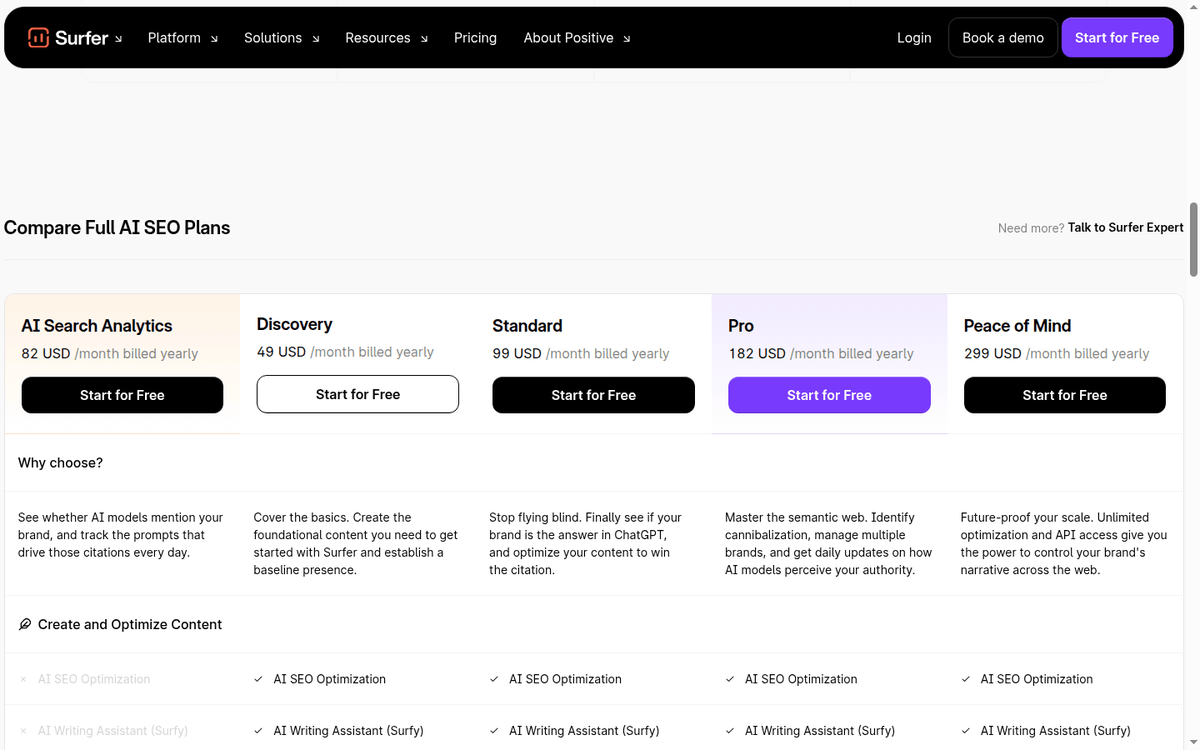 Surfer SEO pricing: the five USD plan rows compared side by side